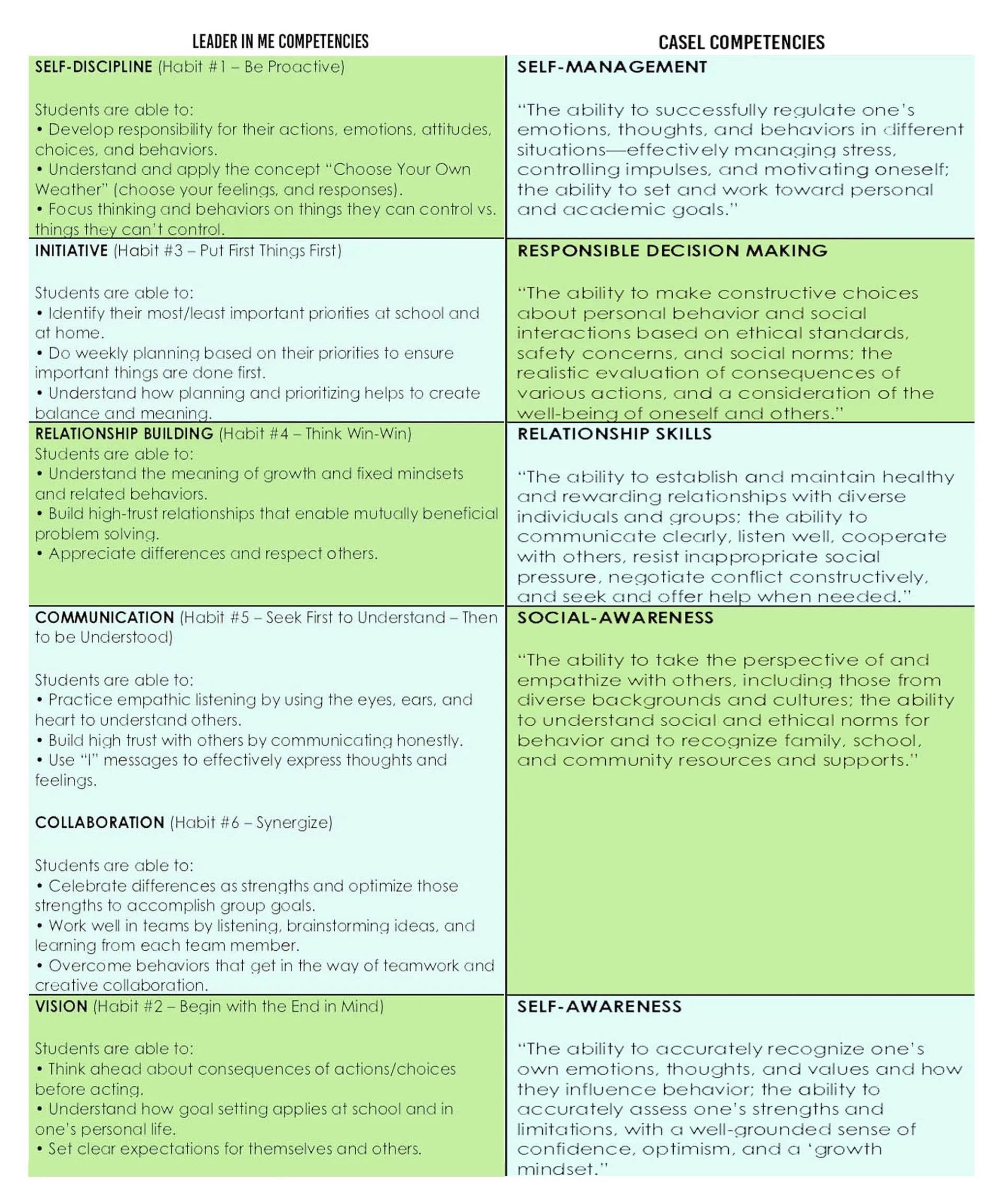 casel competencies graphic